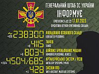 Генштаб ВСУ опубликовал данные о потерях армии РФ на 509-й день войны