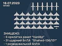 Генштаб ВСУ: ночью были сбиты более 30 "шахедов" и шесть крылатых ракет