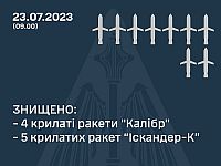 Генштаб ВСУ: украинские ПВО перехватили 9 из 19 ракет, выпущенных армией РФ по Одесской области