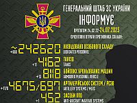 Генштаб ВСУ опубликовал данные о потерях армии РФ на 516-й день войны