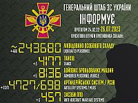 Генштаб ВСУ опубликовал данные о потерях армии РФ на 518-й день войны