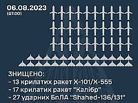 Генштаб ВСУ: вечером и ночью украинские ПВО сбили 30 российских крылатых ракет и 27 иранских дронов-камикадзе Shahed