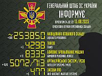 Генштаб ВСУ опубликовал данные о потерях армии РФ на 536-й день войны