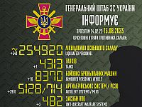 Генштаб ВСУ опубликовал данные о потерях армии РФ на 538-й день войны