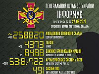 Генштаб ВСУ опубликовал данные о потерях армии РФ на 546-й день войны