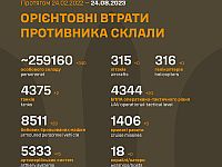 Генштаб ВСУ опубликовал данные о потерях армии РФ на 547-й день войны