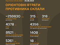 Генштаб ВСУ опубликовал данные о потерях армии РФ на 548-й день войны