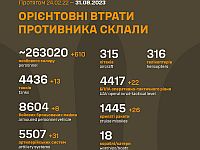 Генштаб ВСУ опубликовал данные о потерях армии РФ на 554-й день войны