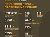 Генштаб ВСУ опубликовал данные о потерях армии РФ на 555-й день войны