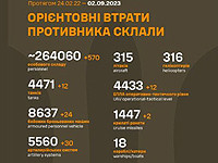 Генштаб ВСУ опубликовал данные о потерях армии РФ на 556-й день войны