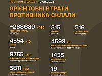 Генштаб ВСУ опубликовал данные о потерях армии РФ на 564-й день войны