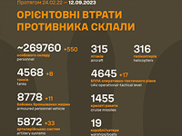 Генштаб ВСУ опубликовал данные о потерях армии РФ на 566-й день войны