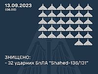 ВСУ: в Одесской и Сумской областях сбиты 32 из 44 российских "шахедов"