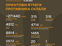 Генштаб ВСУ опубликовал данные о потерях армии РФ на 569-й день войны