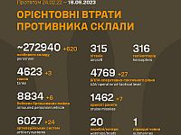 Генштаб ВСУ опубликовал данные о потерях армии РФ на 572-й день войны