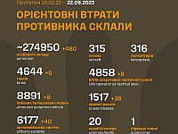 Генштаб ВСУ опубликовал данные о потерях армии РФ на 576-й день войны