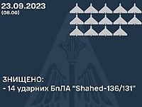 ВСУ: армия РФ атаковала территорию Украины, сбиты 14 из 15 "шахедов"