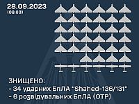 ВСУ: ночью были сбиты 34 из 44 российских "шахедов", выпущенных по целям в Украине