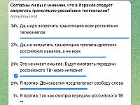 "Согласны ли вы с мнением, что в Израиле следует запретить трансляцию российских телеканалов?" Опрос в телеграм-канале