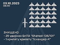ВСУ: сбиты 29 из 31 "шахедов", а также ракета "Искандер-К", выпущенные армией РФ этой ночью