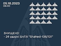 ВСУ: сбиты 24 из 29 "шахедов", выпущенных армией РФ этой ночью