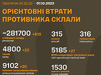 Генштаб ВСУ опубликовал данные о потерях армии РФ на 591-й день войны