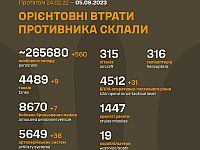 Генштаб ВСУ опубликовал данные о потерях армии РФ на 559-й день войны