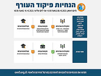 Управление тылом опубликовало распоряжения, касающиеся ограничений для граждан Израиля