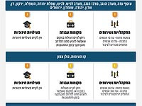 Управление тылом продлило действие ограничений для граждан Израиля до 12 октября