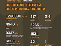 Генштаб ВСУ опубликовал данные о потерях армии РФ на 598-й день войны