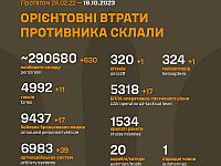 Генштаб ВСУ опубликовал данные о потерях армии РФ на 603-й день войны