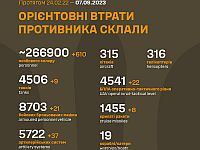 Генштаб ВСУ опубликовал данные о потерях армии РФ на 561-й день войны