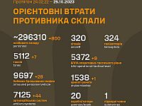Генштаб ВСУ опубликовал данные о потерях армии РФ на 609-й день войны