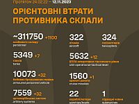 Генштаб ВСУ опубликовал данные о потерях армии РФ на 627-й день войны