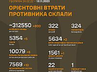 Генштаб ВСУ опубликовал данные о потерях армии РФ на 628-й день войны