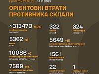 Генштаб ВСУ опубликовал данные о потерях армии РФ на 629-й день войны