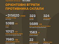 Генштаб ВСУ опубликовал данные о потерях армии РФ на 631-й день войны