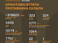 Генштаб ВСУ опубликовал данные о потерях армии РФ на 636-й день войны