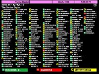 ГА ООН приняла очередную антиизраильскую резолюцию по Голанским высотам: кто как голосовал