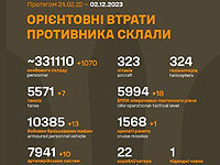Генштаб ВСУ опубликовал данные о потерях армии РФ на 647-й день войны