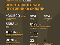 Генштаб ВСУ опубликовал данные о потерях армии РФ на 658-й день войны