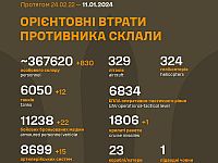 Генштаб ВСУ опубликовал данные о потерях армии РФ на 687-й день войны