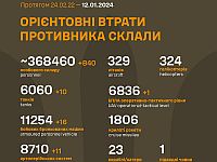 Генштаб ВСУ опубликовал данные о потерях армии РФ на 688-й день войны