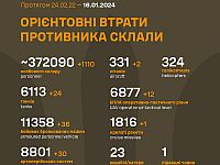 Генштаб ВСУ опубликовал данные о потерях армии РФ на 692-й день войны