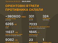 Генштаб ВСУ опубликовал данные о потерях армии РФ на 702-й день войны