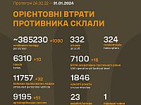Генштаб ВСУ опубликовал данные о потерях армии РФ на 707-й день войны
