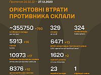 Генштаб ВСУ опубликовал данные о потерях армии РФ на 672-й день войны