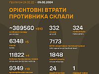 Генштаб ВСУ опубликовал данные о потерях армии РФ на 712-й день войны