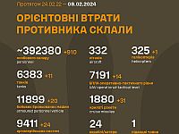Генштаб ВСУ опубликовал данные о потерях армии РФ на 715-й день войны