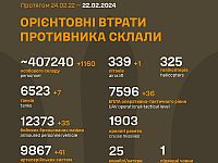 Генштаб ВСУ опубликовал данные о потерях армии РФ на 729-й день войны